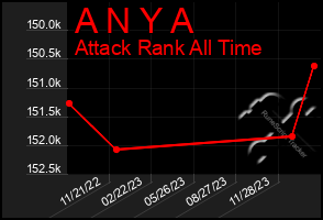Total Graph of A N Y A