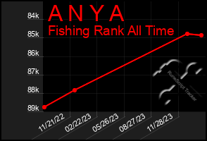 Total Graph of A N Y A