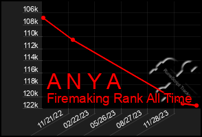Total Graph of A N Y A