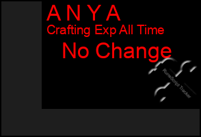 Total Graph of A N Y A