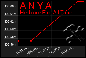 Total Graph of A N Y A