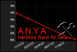 Total Graph of A N Y A