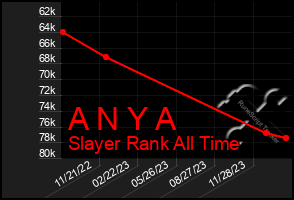 Total Graph of A N Y A