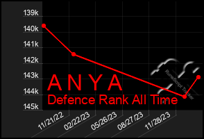 Total Graph of A N Y A