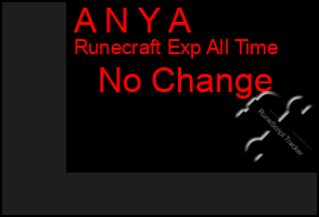 Total Graph of A N Y A
