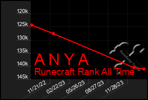 Total Graph of A N Y A
