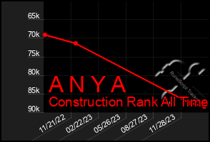 Total Graph of A N Y A