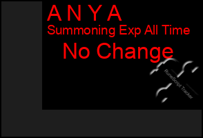 Total Graph of A N Y A