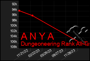 Total Graph of A N Y A