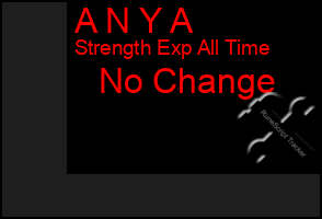Total Graph of A N Y A