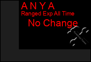 Total Graph of A N Y A