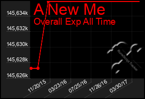 Total Graph of A New Me