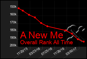 Total Graph of A New Me