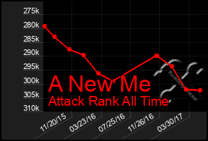 Total Graph of A New Me