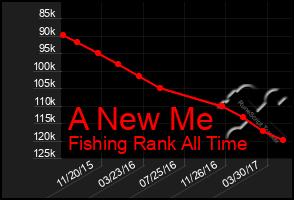 Total Graph of A New Me