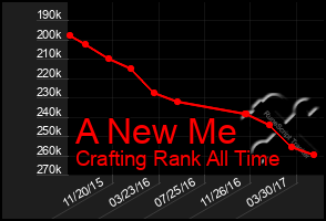 Total Graph of A New Me