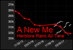 Total Graph of A New Me