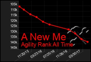 Total Graph of A New Me