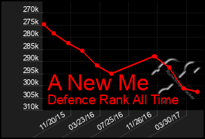 Total Graph of A New Me