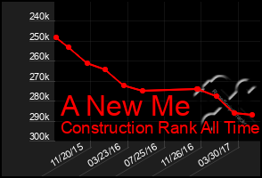 Total Graph of A New Me