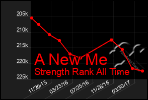 Total Graph of A New Me