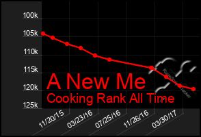 Total Graph of A New Me