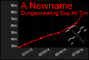 Total Graph of A Newname