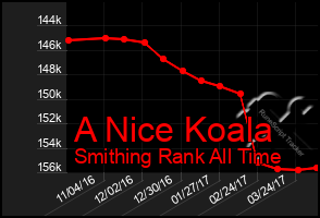 Total Graph of A Nice Koala