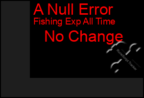 Total Graph of A Null Error