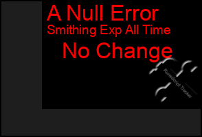 Total Graph of A Null Error