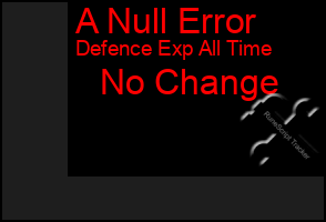 Total Graph of A Null Error