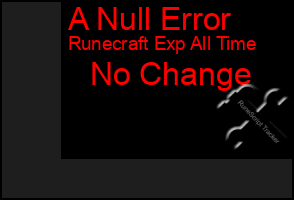 Total Graph of A Null Error