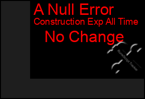 Total Graph of A Null Error