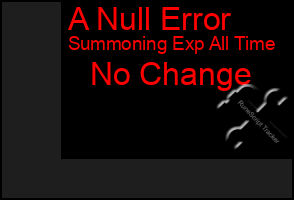 Total Graph of A Null Error