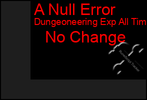 Total Graph of A Null Error