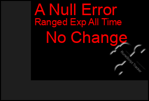 Total Graph of A Null Error