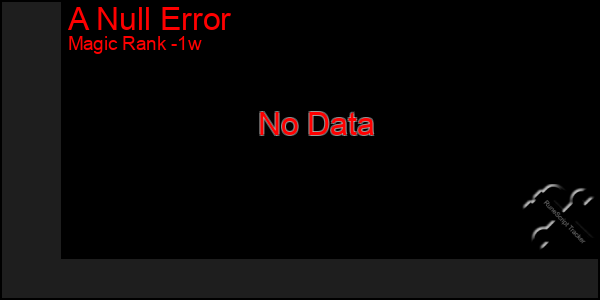 Last 7 Days Graph of A Null Error