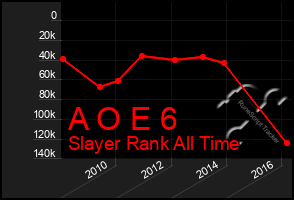 Total Graph of A O E 6