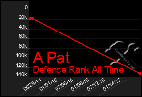 Total Graph of A Pat