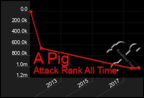 Total Graph of A Pig