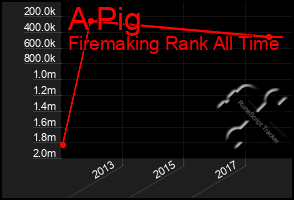 Total Graph of A Pig