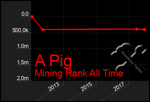 Total Graph of A Pig