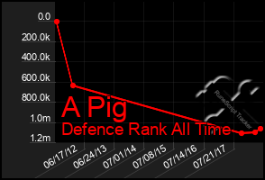 Total Graph of A Pig