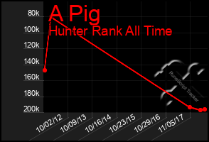 Total Graph of A Pig