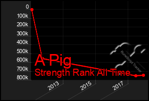 Total Graph of A Pig
