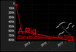 Total Graph of A Pig
