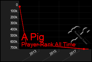 Total Graph of A Pig