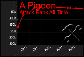 Total Graph of A Pigeon