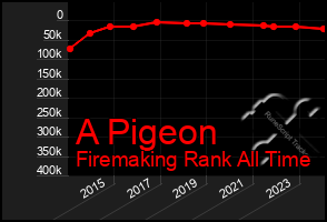 Total Graph of A Pigeon