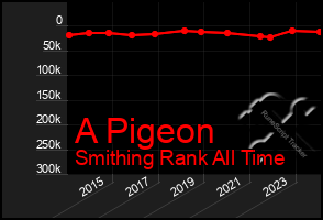 Total Graph of A Pigeon